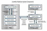 System Components - click to zoom